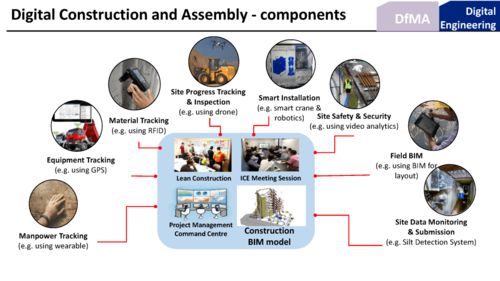 新加坡的建筑生产率之旅 数据处理与存储服务的引擎作用