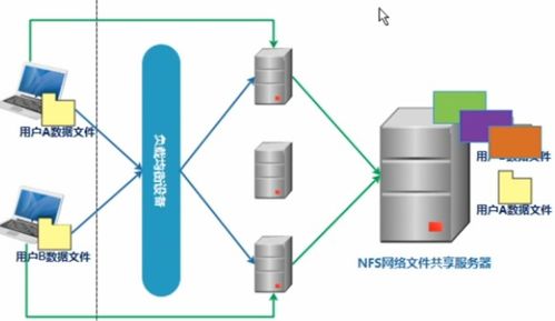 NFS存储服务 数据处理与存储的高效解决方案