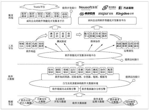 基于大数据的软件智能化开发 数据处理与存储服务的核心引擎