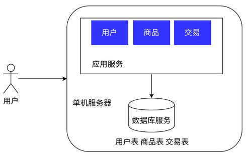 Redis 分布式系统中的数据处理与存储引擎