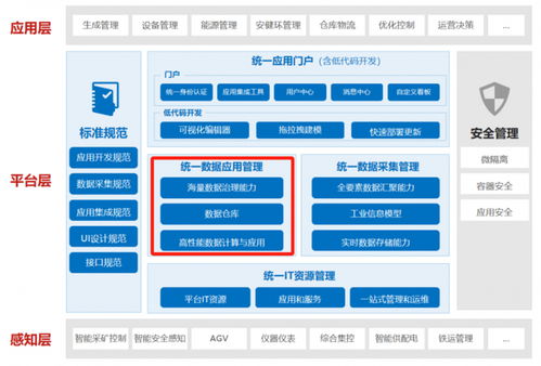 中国恩菲借力IoTDB，破解有色金属行业数据处理与存储难题