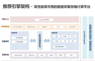 百分点亿级个性化推荐系统的发展历程和实践架构
