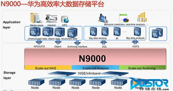 不破不立 深度解读大数据基础架构之创新与数据处理革新