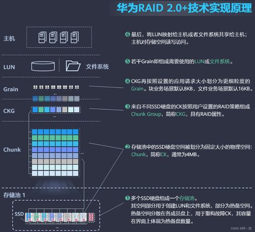 数据存储知识点大全（一） 数据处理和存储服务深度解析