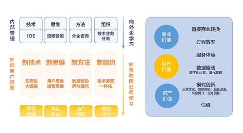猎云网深度采访 | WakeData惟客数据 数字化时代客户经营系统的先行者